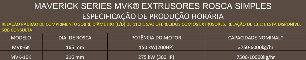 tabela portugues